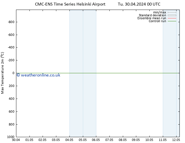 Temperature High (2m) CMC TS Th 02.05.2024 00 UTC