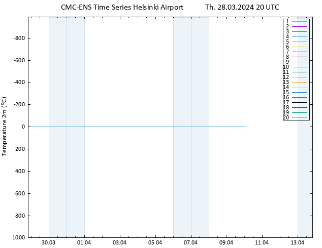 Temperature (2m) CMC TS Th 28.03.2024 20 UTC