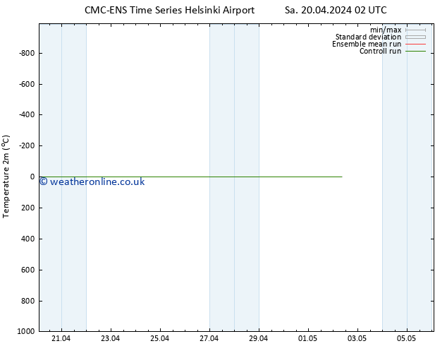 Temperature (2m) CMC TS Su 21.04.2024 02 UTC