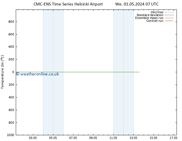 Temperature (2m) CMC TS Sa 11.05.2024 07 UTC