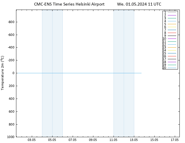 Temperature (2m) CMC TS We 01.05.2024 11 UTC