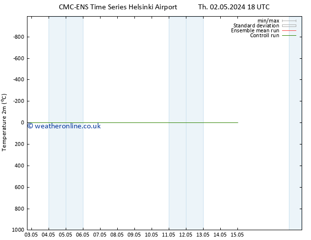 Temperature (2m) CMC TS Su 12.05.2024 18 UTC