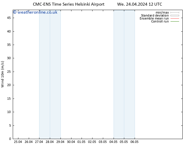 Surface wind CMC TS We 24.04.2024 18 UTC