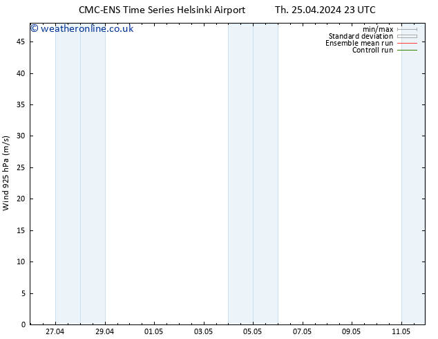 Wind 925 hPa CMC TS We 01.05.2024 17 UTC