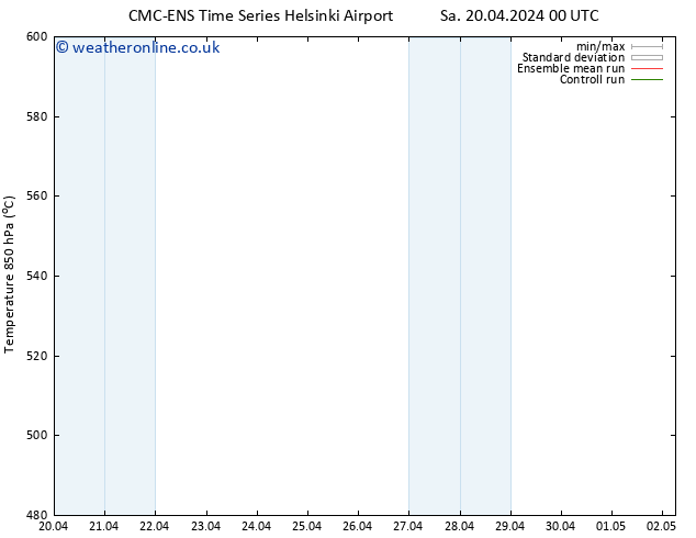 Height 500 hPa CMC TS Sa 27.04.2024 12 UTC