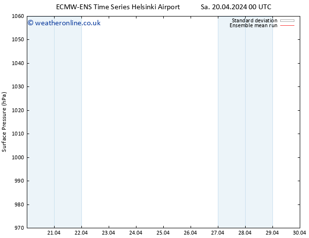 Surface pressure ECMWFTS Su 21.04.2024 00 UTC