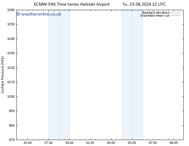 Surface pressure ECMWFTS Tu 30.04.2024 22 UTC