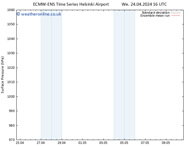 Surface pressure ECMWFTS Sa 04.05.2024 16 UTC