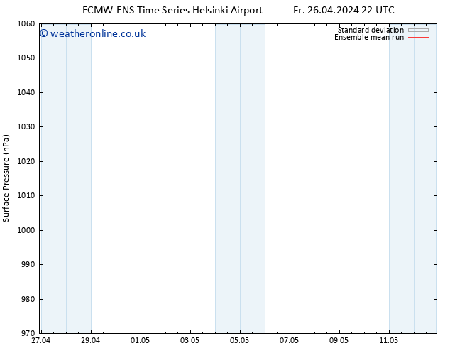 Surface pressure ECMWFTS Sa 27.04.2024 22 UTC