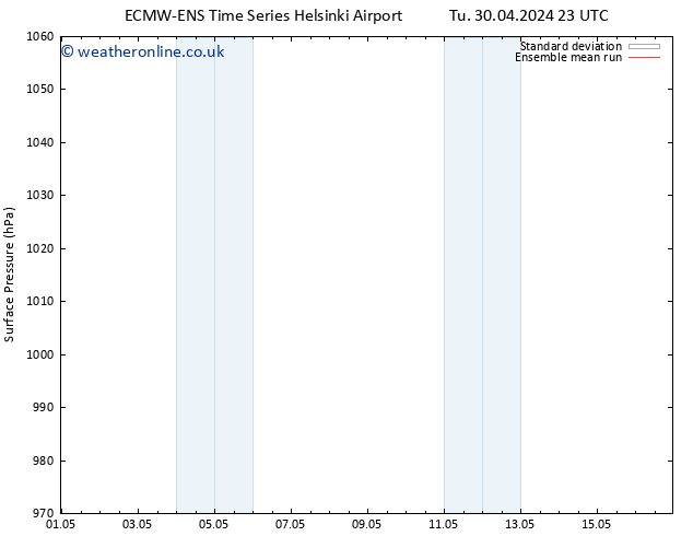 Surface pressure ECMWFTS Fr 10.05.2024 23 UTC