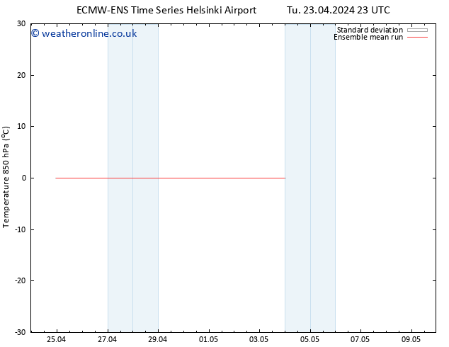 Temp. 850 hPa ECMWFTS We 24.04.2024 23 UTC