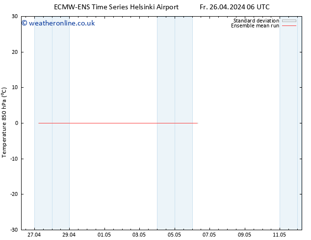 Temp. 850 hPa ECMWFTS Sa 27.04.2024 06 UTC