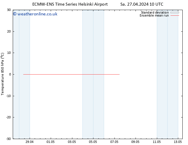 Temp. 850 hPa ECMWFTS Su 05.05.2024 10 UTC