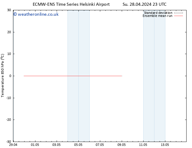 Temp. 850 hPa ECMWFTS Tu 07.05.2024 23 UTC