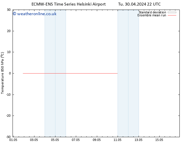 Temp. 850 hPa ECMWFTS Th 02.05.2024 22 UTC