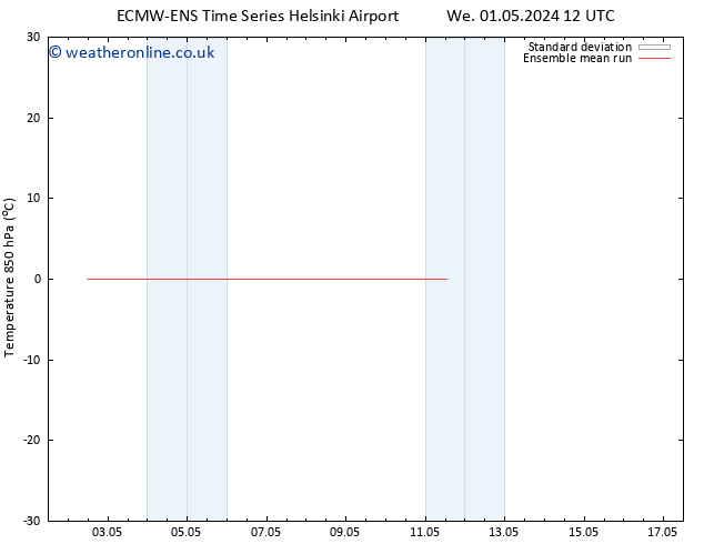 Temp. 850 hPa ECMWFTS Fr 03.05.2024 12 UTC