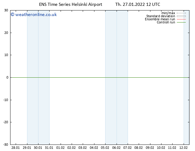 Height 500 hPa GEFS TS Th 27.01.2022 12 UTC