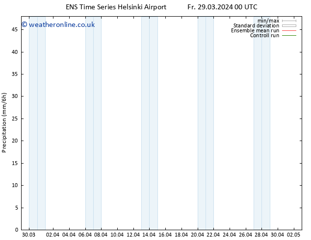 Precipitation GEFS TS Fr 29.03.2024 06 UTC