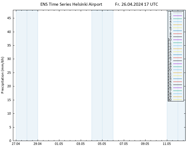 Precipitation GEFS TS Fr 26.04.2024 23 UTC