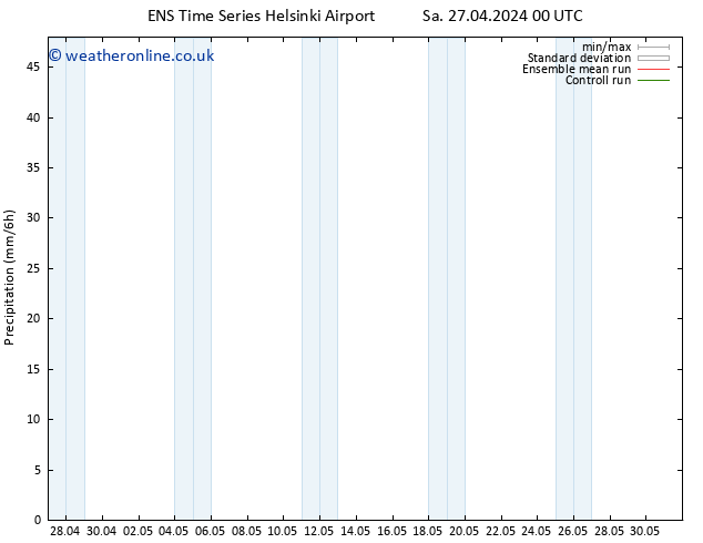 Precipitation GEFS TS Sa 27.04.2024 06 UTC