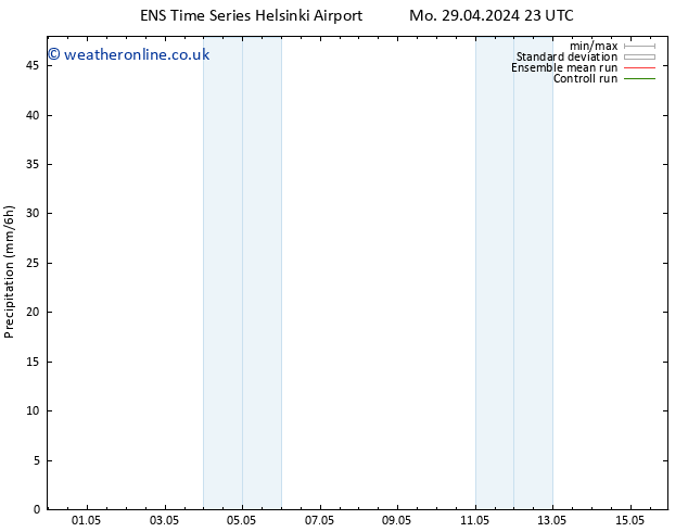 Precipitation GEFS TS Th 02.05.2024 11 UTC