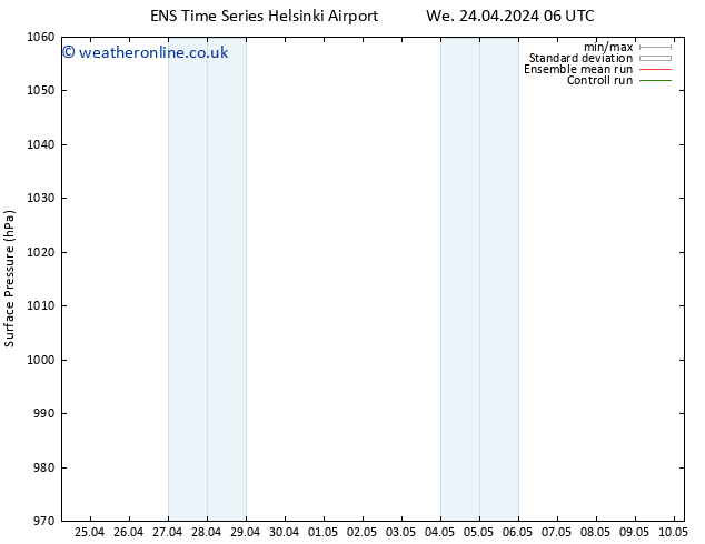 Surface pressure GEFS TS Fr 10.05.2024 06 UTC