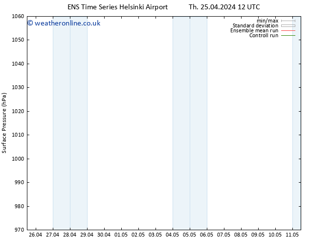 Surface pressure GEFS TS Th 25.04.2024 18 UTC