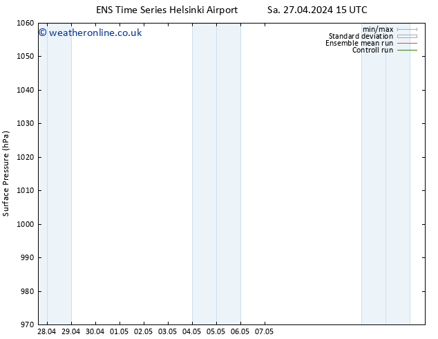 Surface pressure GEFS TS Sa 27.04.2024 21 UTC