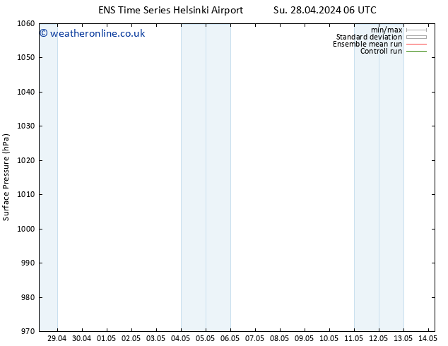 Surface pressure GEFS TS Su 28.04.2024 18 UTC