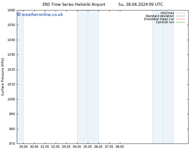 Surface pressure GEFS TS Su 05.05.2024 21 UTC