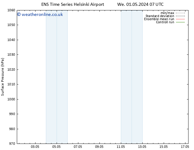 Surface pressure GEFS TS Th 02.05.2024 19 UTC