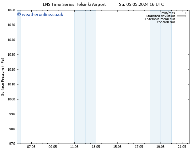 Surface pressure GEFS TS Mo 06.05.2024 16 UTC