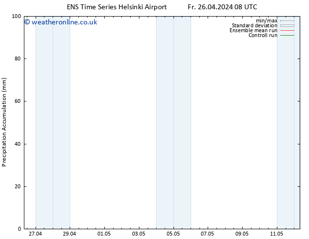 Precipitation accum. GEFS TS Fr 26.04.2024 14 UTC