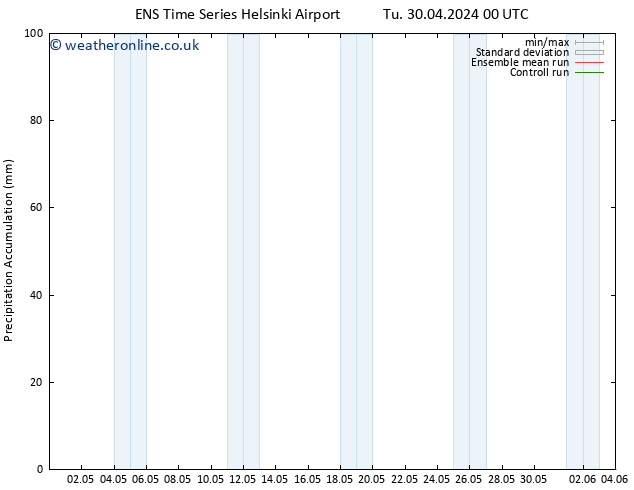 Precipitation accum. GEFS TS Tu 07.05.2024 12 UTC