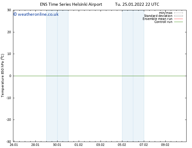 Temp. 850 hPa GEFS TS Tu 25.01.2022 22 UTC