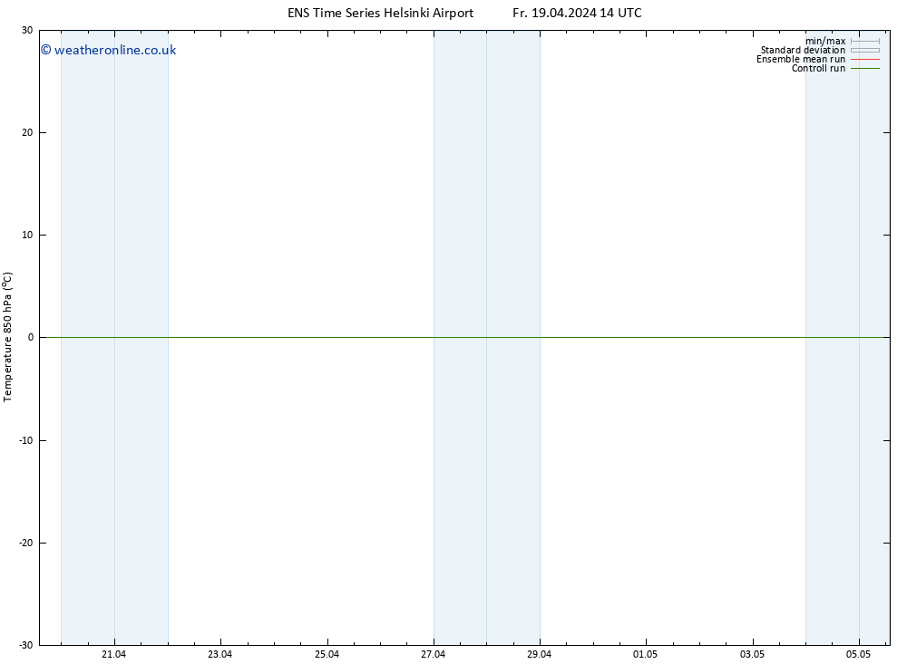 Temp. 850 hPa GEFS TS Su 21.04.2024 08 UTC