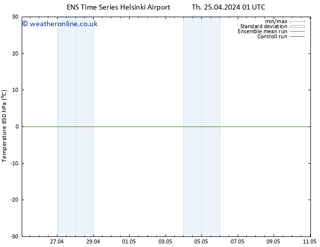 Temp. 850 hPa GEFS TS Fr 26.04.2024 19 UTC