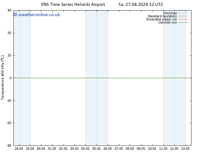 Temp. 850 hPa GEFS TS Tu 07.05.2024 00 UTC