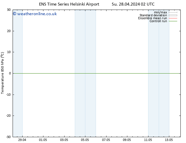 Temp. 850 hPa GEFS TS Mo 29.04.2024 02 UTC