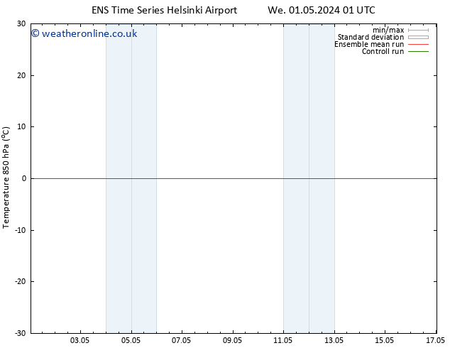 Temp. 850 hPa GEFS TS Mo 06.05.2024 13 UTC