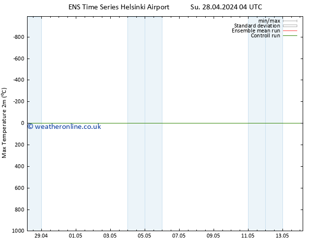 Temperature High (2m) GEFS TS Su 05.05.2024 16 UTC