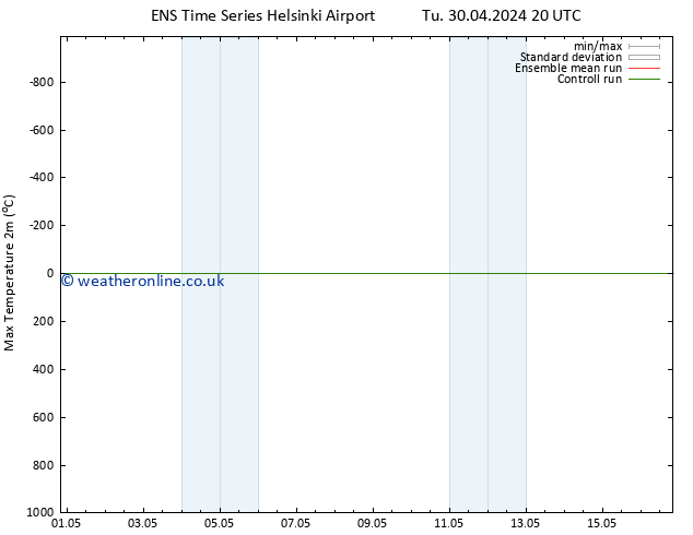 Temperature High (2m) GEFS TS Sa 04.05.2024 08 UTC