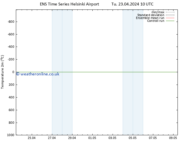 Temperature (2m) GEFS TS We 24.04.2024 10 UTC