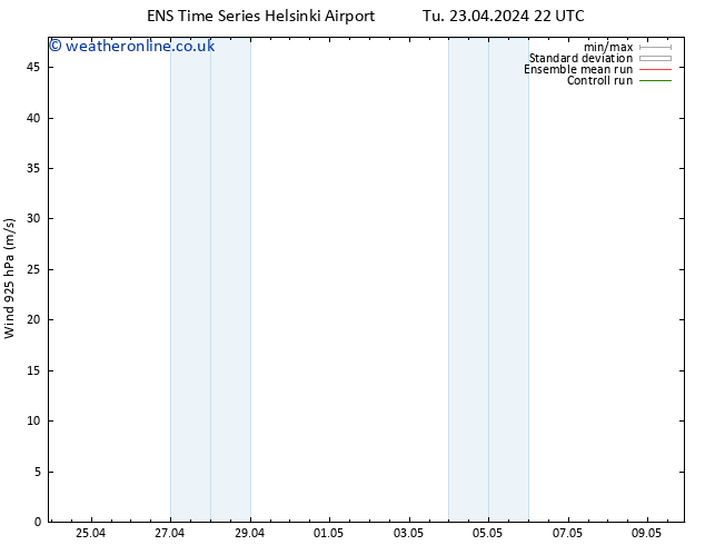 Wind 925 hPa GEFS TS Tu 23.04.2024 22 UTC