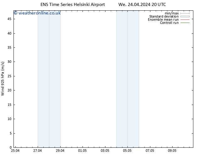 Wind 925 hPa GEFS TS We 24.04.2024 20 UTC