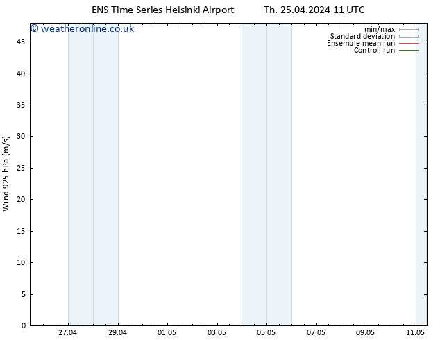 Wind 925 hPa GEFS TS Th 25.04.2024 11 UTC