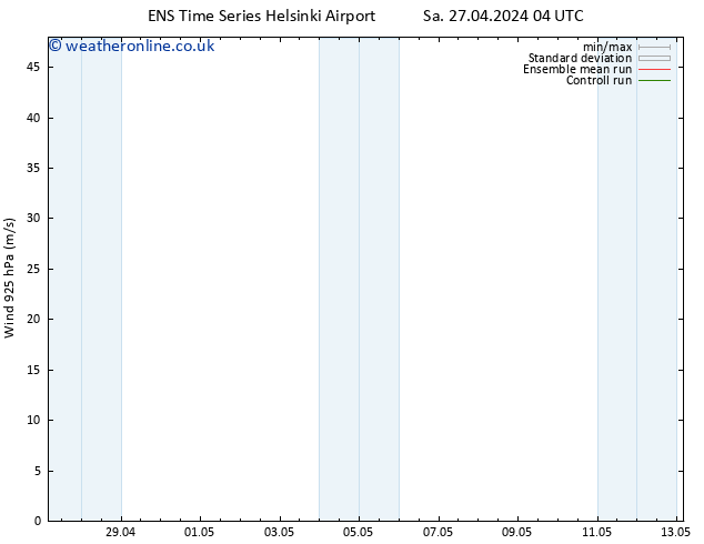 Wind 925 hPa GEFS TS Sa 27.04.2024 10 UTC