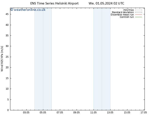 Wind 925 hPa GEFS TS We 01.05.2024 14 UTC