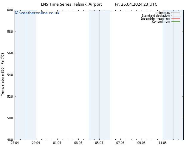 Height 500 hPa GEFS TS Sa 27.04.2024 23 UTC