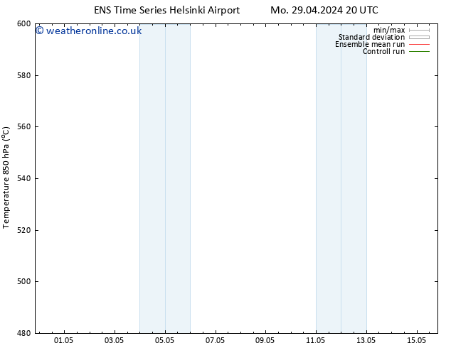 Height 500 hPa GEFS TS Fr 03.05.2024 08 UTC